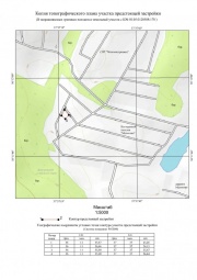 Копия топографического плана участка предстоящей застройки Топографическая съемка в Саратове