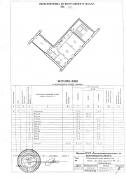 Поэтажный план и экспликация нежилого помещения в Саратове Технический план в Саратове